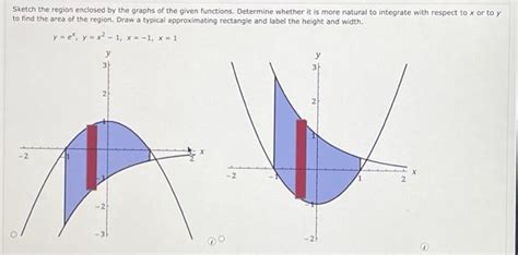 Solved Sketch The Region Enclosed By The Graphs Of The Given