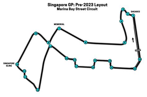 Singapore GP Layout & Route – Marina Bay Street Circuit Map