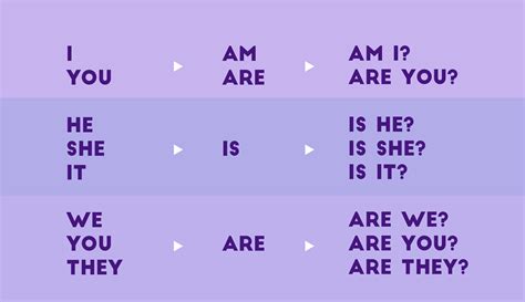 I You He She It We You They Tradução - PRONOMBRES PERSONALES I YOU HE SHE IT WE THEY