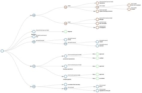 Github Chrfrantz Ig Parser Parser For Ig 2 0 Statements Encoded In