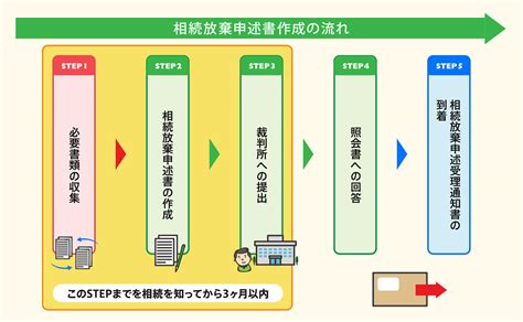 兄弟姉妹が相続放棄する方法：手続きの流れと必要書類を徹底解説