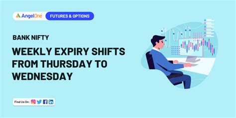 Bank Nifty Weekly Expiry Shifts From Thursday To Wednesday Angel One