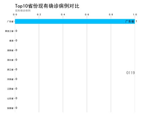 疫情数据可视化 知乎