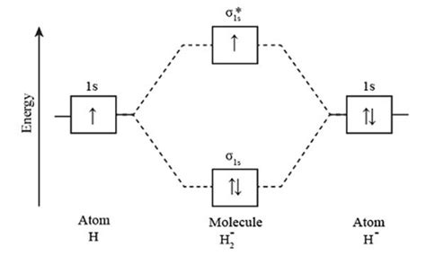 Molecular Orbital Diagram Hydrogen