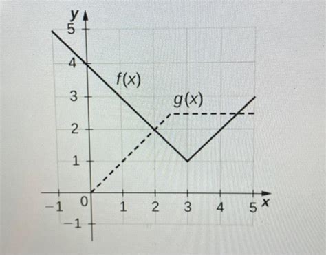 Solved Let H X G X F X Find A H B H And Chegg