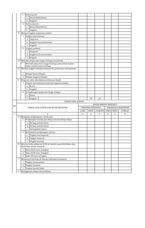 Rekap Dupak Daftar Usulan Penilaian Angka Kredit Pdf