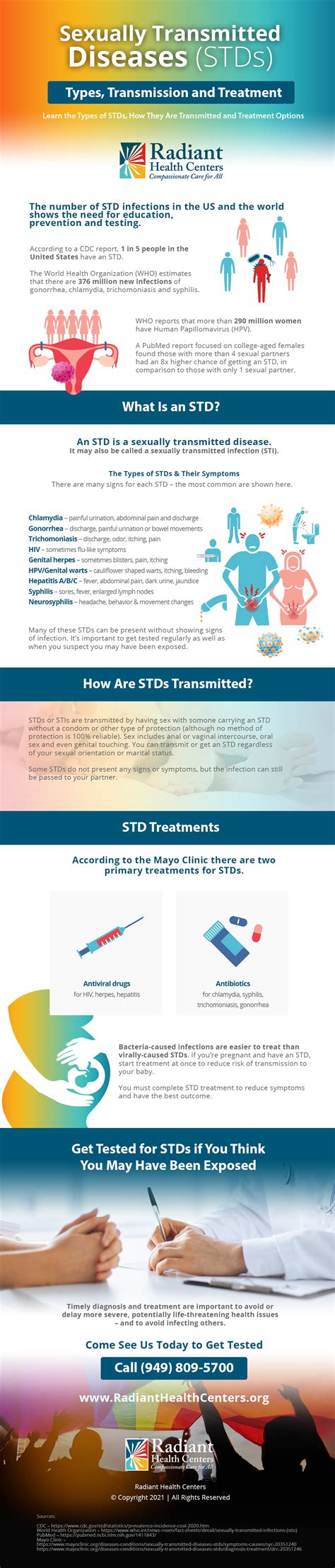 STDs: Types, Transmission and Treatment Infographic | Radiant Health