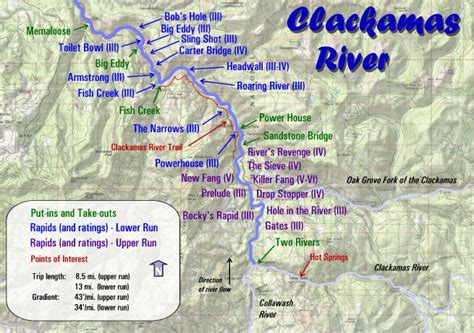 Clackamas River Info - Oregon River Experiences