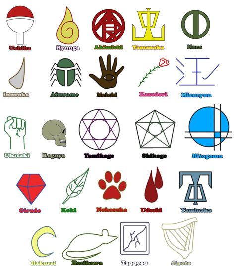 Naruto Oc Clan Symbols