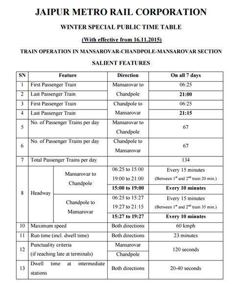 Jaipur METRO TIME TABLE | Jaipur Metro Rail Corporation News and Updates