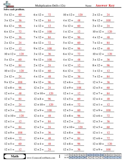 Multiplication Drills Worksheets Worksheets Library