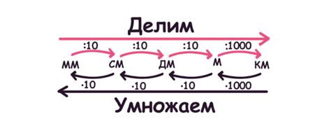 перевод единиц измерения длины