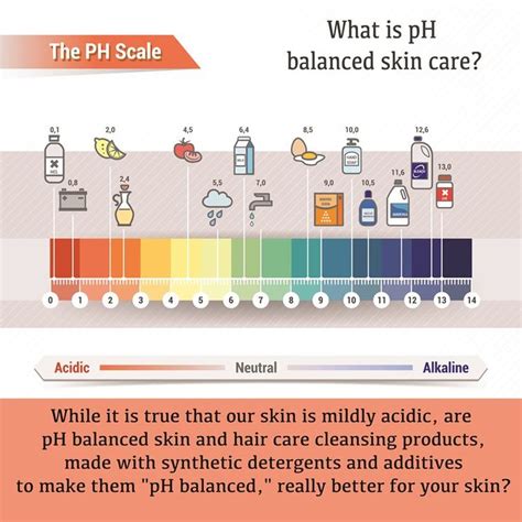 What is pH Balanced Skin Care? | Skin care, Ph balance, Skin