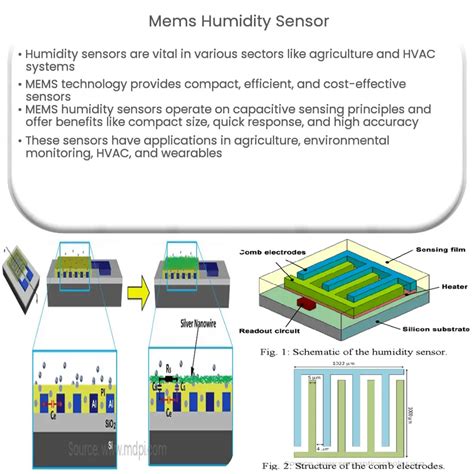 MEMS Humidity Sensor How It Works Application Advantages