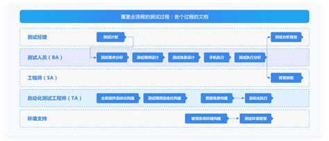 实验室信息管理系统 Lims系统 Spasvo泽众软件测试网