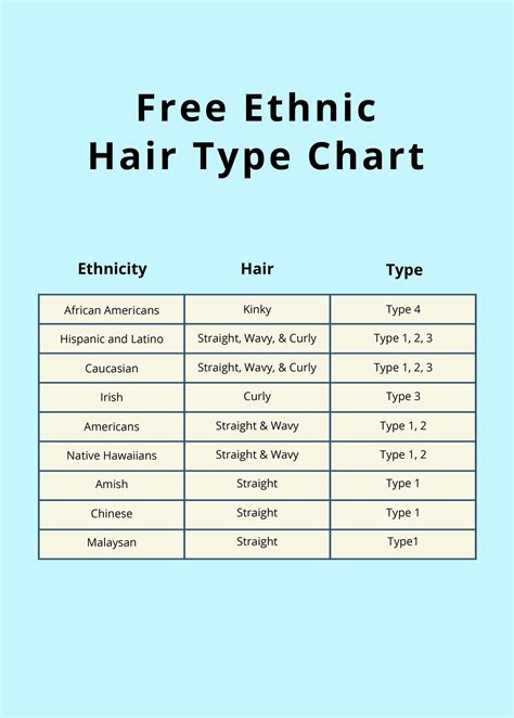 Mixed Hair Type Chart - Illustrator, PDF | Template.net