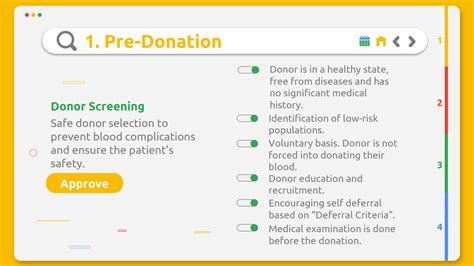 SOLUTION: Blood donation process - Studypool