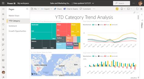 What Is Microsoft Power Bi A Guide To This Powerful Tool