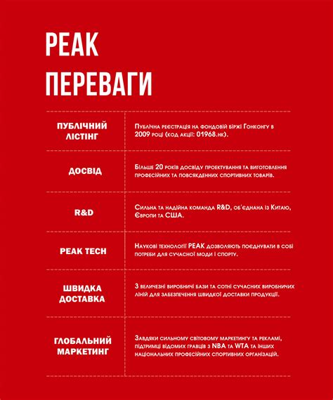 Про Бренд