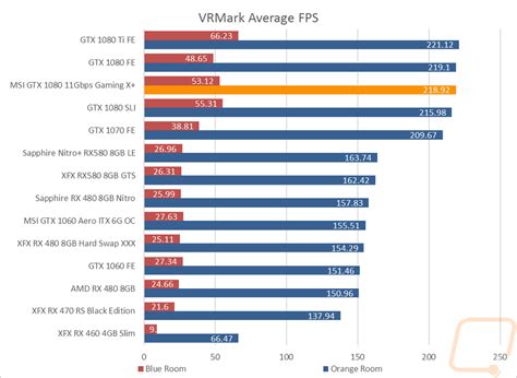 VR Benchmarks - Page 6 - LanOC Reviews