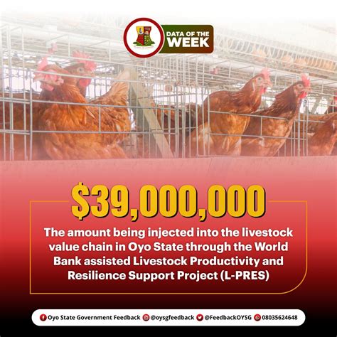 Oyo State Government Feedback On Twitter The Livestock Productivity