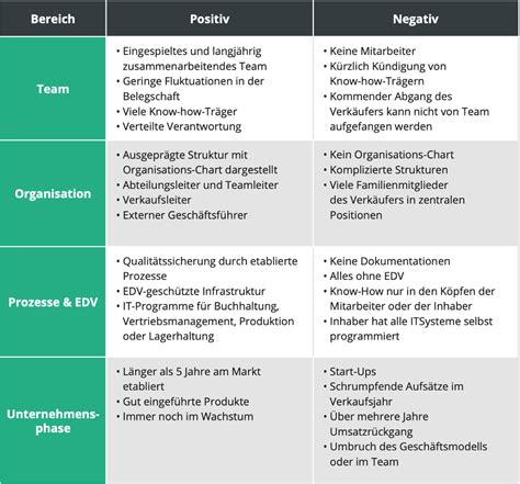 Alles Was Sie Wissen M Ssen Um Ihr Unternehmen Zu Verkaufen