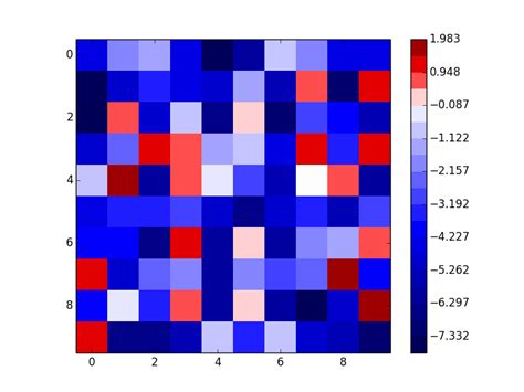 Python Shifted Colorbar Matplotlib Stack Overflow