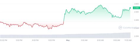 Best Altcoins To Buy Now May