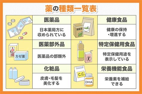 薬ってなに？薬の種類や違いを解説 治験モニターのススメ