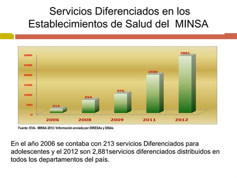 Salud Sexual Y Salud Reproductiva Della Adolescente Peruano Dra Lucy Del Carpio Ministerio