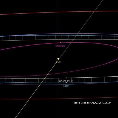 Astronautical Anomaly: October Brings Two Moons to Earth | Washington D ...