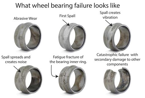 Understanding The Causes Of Wheel Bearing Failure Ricks Free Auto