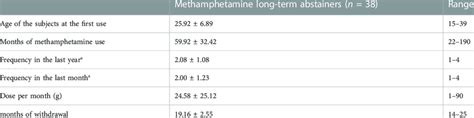 Details of methamphetamine use characteristics and withdrawal months ...