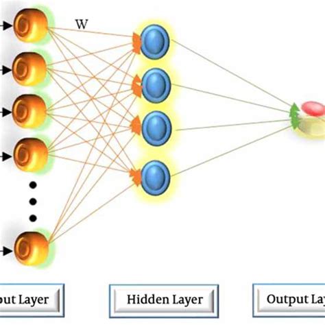 The Architecture Of Multilayer Perceptron Based Artificial Neural