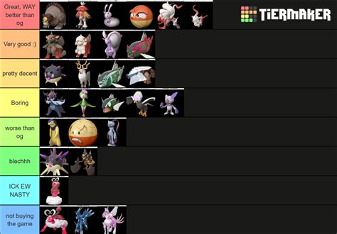 Pokemon Hisuian Forms Tier List Community Rankings Tiermaker