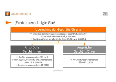 Echte Berechtigte Gesch Ftsf Hrung Ohne Auftrag