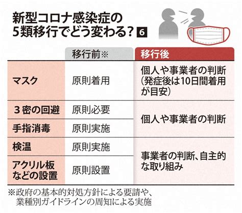 受診先は医療費は外出自粛は コロナ5類移行で何が変わる 写真特集16 毎日新聞