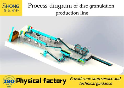 Ce Organic Waste Fermentation And Granulation Production Line Easy