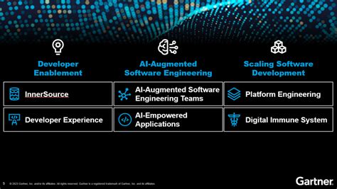 Gartner Identifies The Top Strategic Technology Trends In Software Engineering For 2023