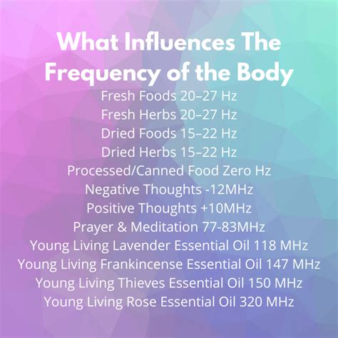 The Frequency of the Body