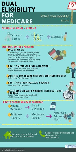 Revised Dual Eligibility For Medicare What You Need To Know Health