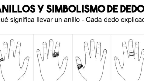 Qué significa soñar con anillos en los dedos Descubra significados y