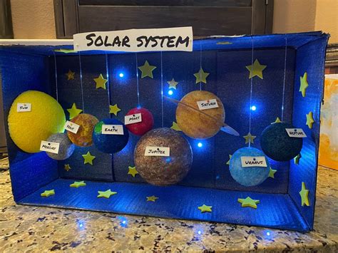 Solar System Diorama Manualidades Educativas Proyectos De Sistemas