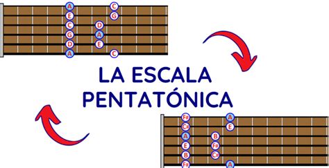 Tizenegy Ragyog Racionaliz L S Aprender Escalas Pentatonicas Guitarra