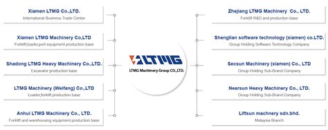 Company Profile Xiamen LTMG Co Ltd