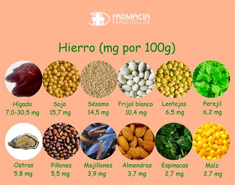 Alimentos Que Aportan Hierro A Tu Organismo Farmacia Paracuellos