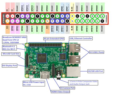 Raspberry Pi 4 5v Pin