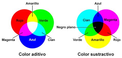 Remontarse póngase en fila Ruina colores primarios impresora ...