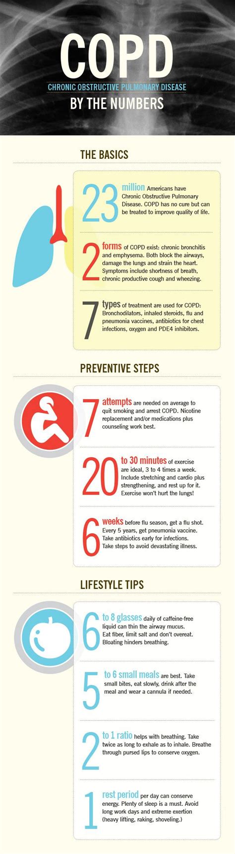 Pin on The Four Stages of COPD