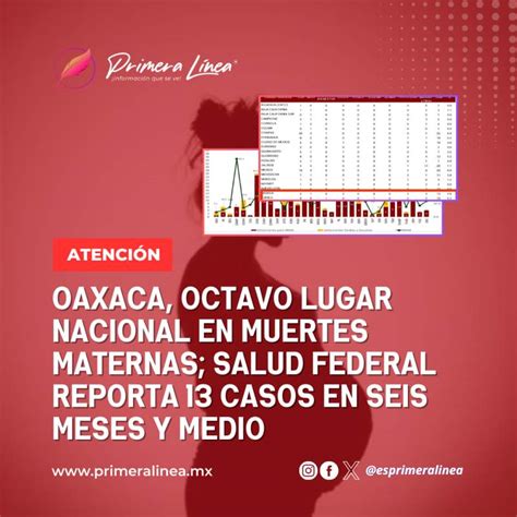 Oaxaca Octavo Lugar Nacional En Muertes Maternas Salud Federal